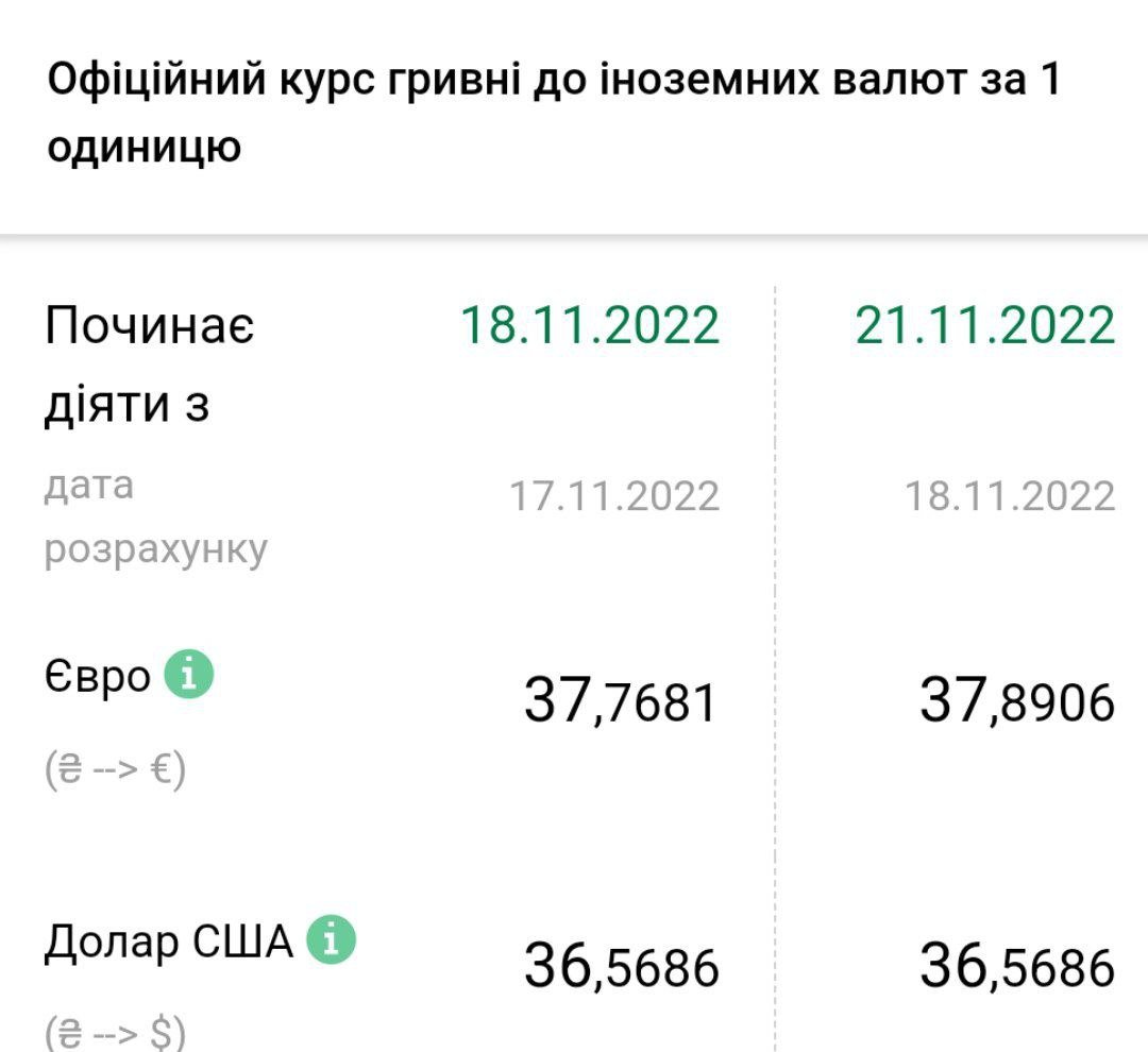 Источник: НБУ