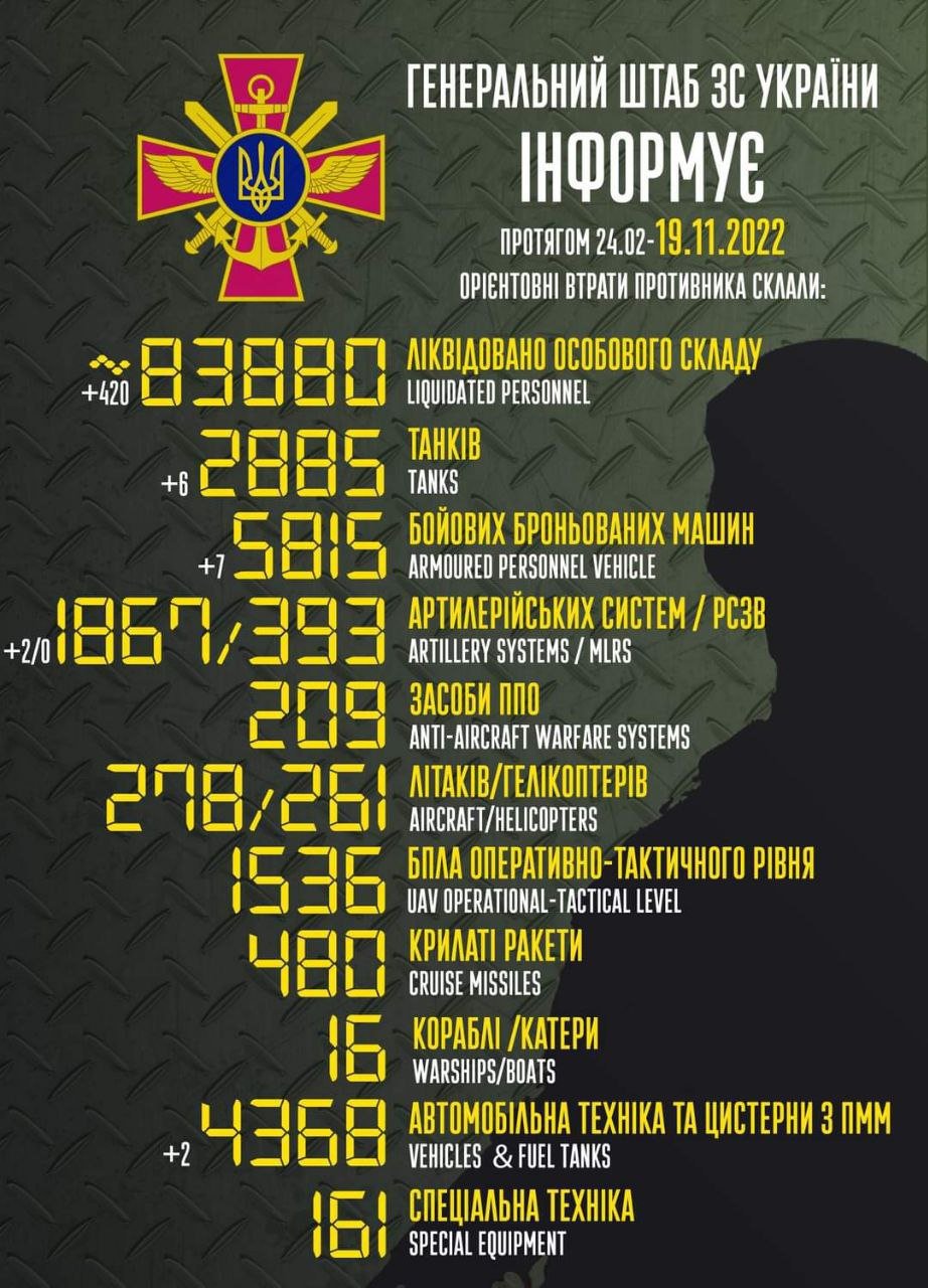 Втрати ворога станом на ранок 19 листопада