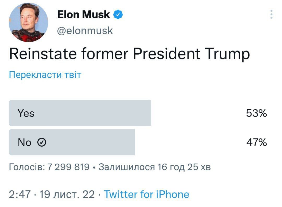 Трампу могут вернуть Twitter: Илон Маск устроил опрос 1