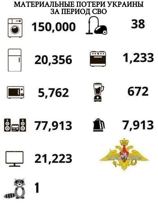 Россияне считают, что это смешно