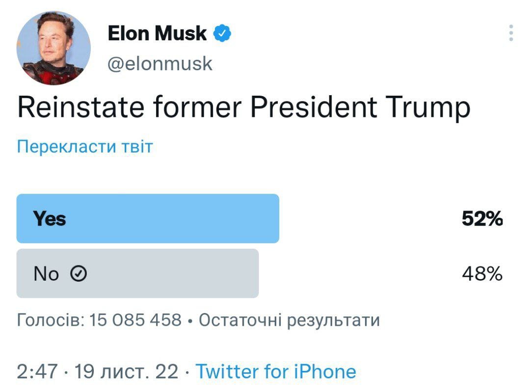 Результаты голосования