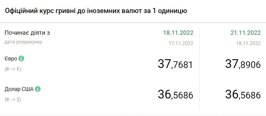 Источник: НБУ