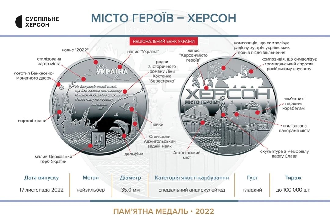 Джерело: Суспільне Херсон
