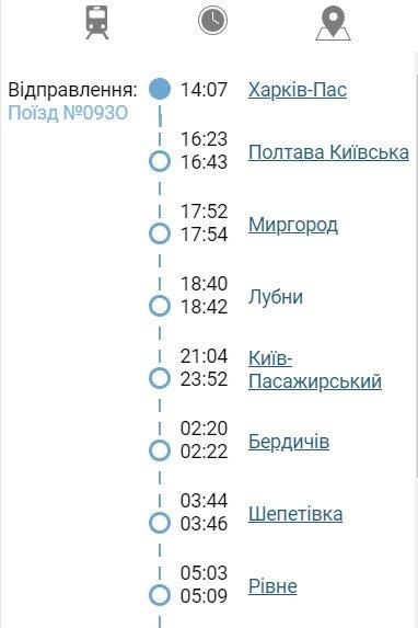 Мапа маршруту
