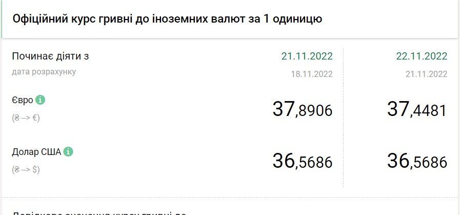Джерело: НБУ