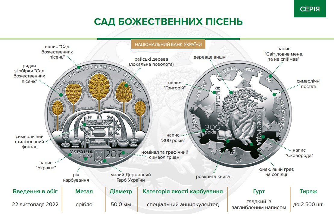 Як виглядає монета