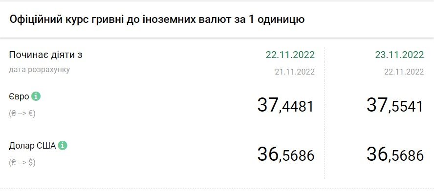  
Источник: НБУ