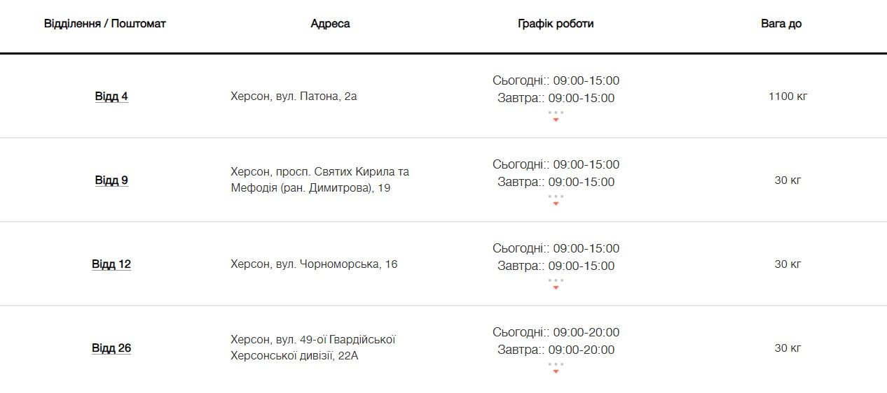Адреса отделений «Новой почты», работающих в Херсоне