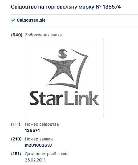 Дані про українську компанію
