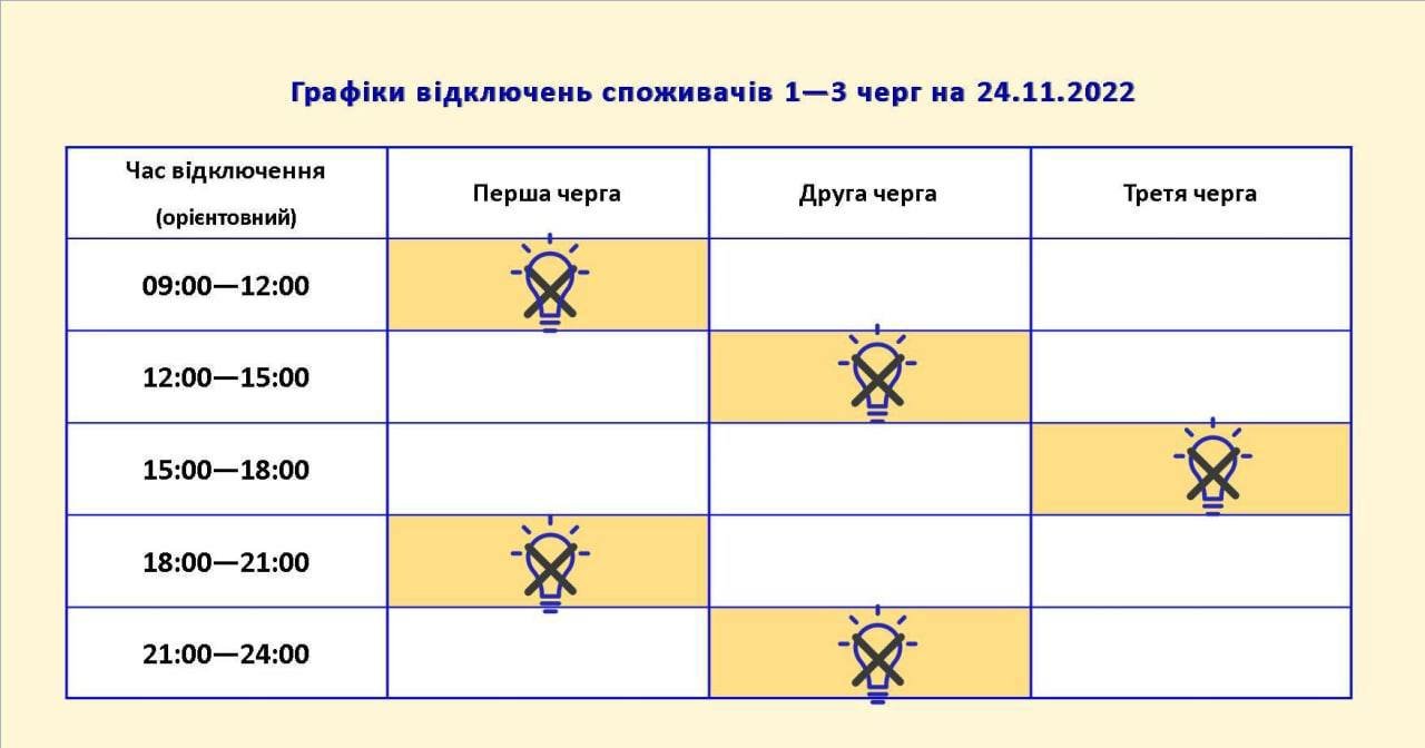 Графіки відключень