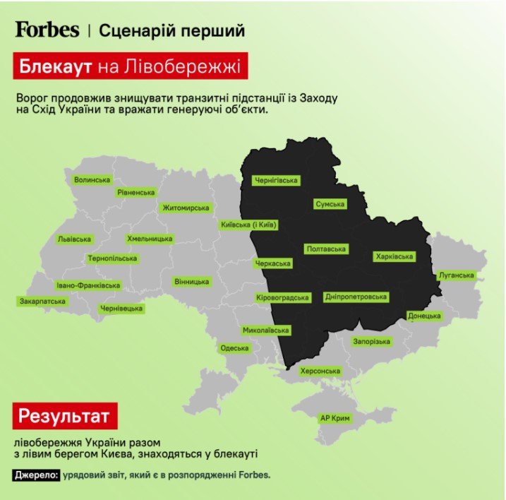 Сценарій перший