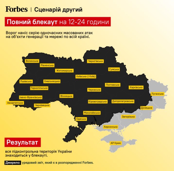 Сценарій другий