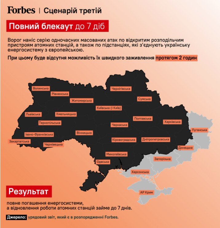 Сценарій третій