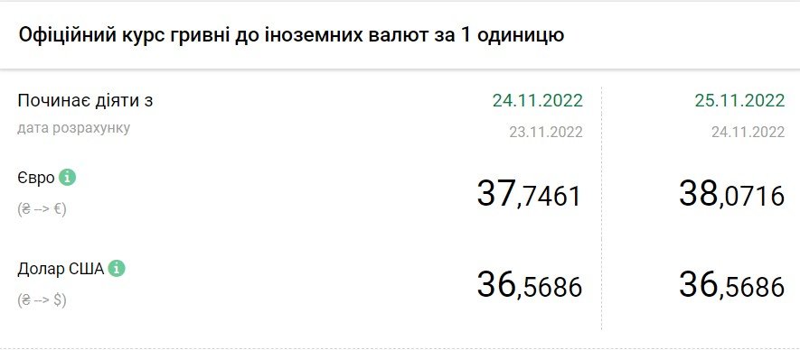 Джерело: НБУ