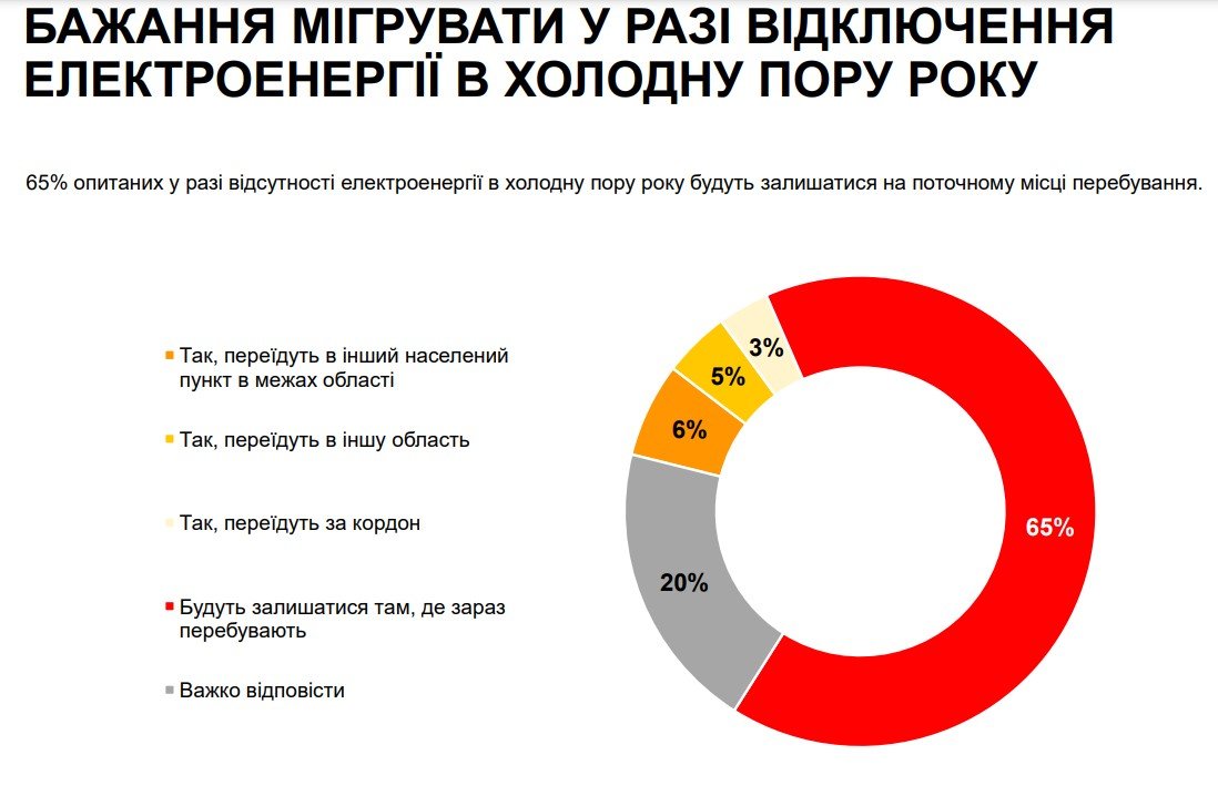 Джерело: Gradus Ukraine