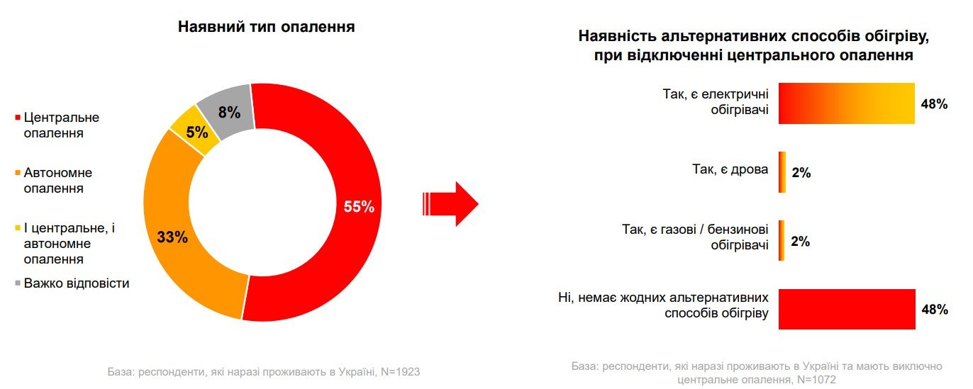 Джерело: Gradus Ukraine