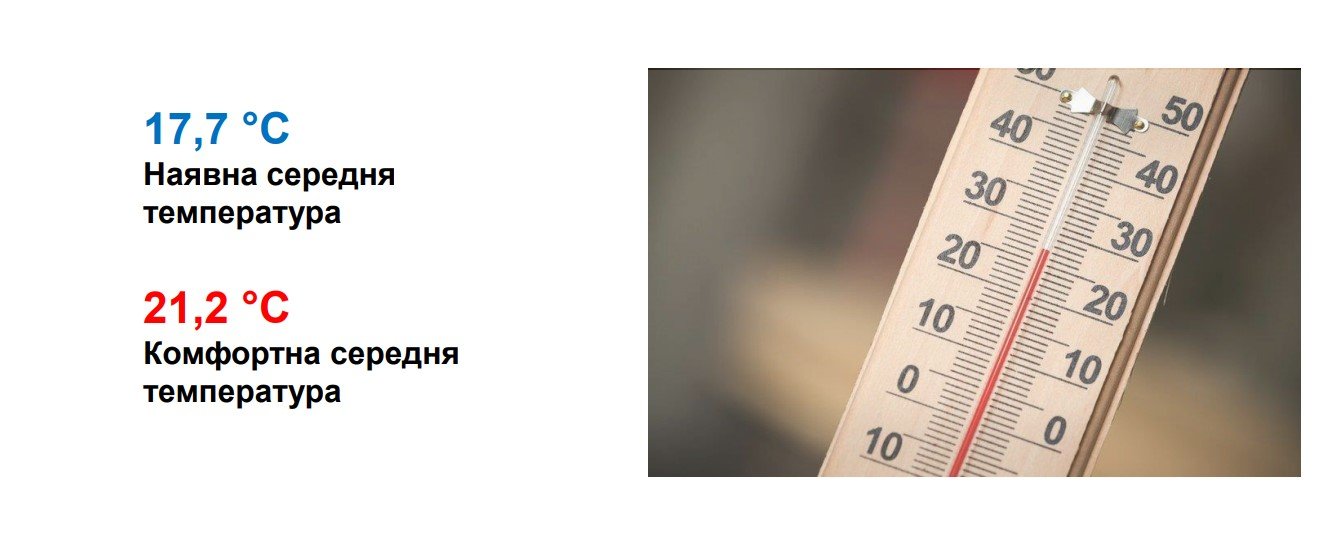 Джерело: Gradus Ukraine