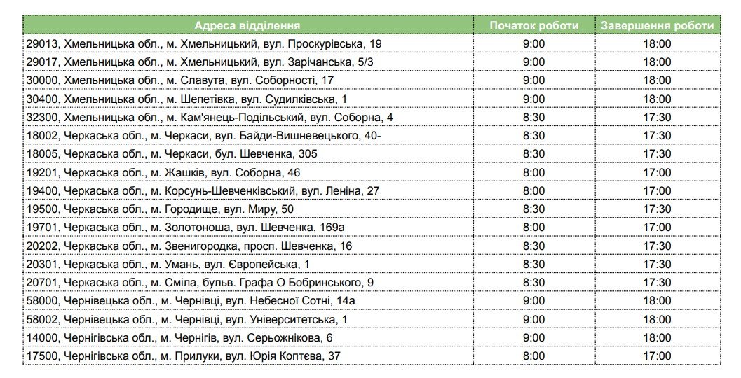 Адреси відділень та графік роботи