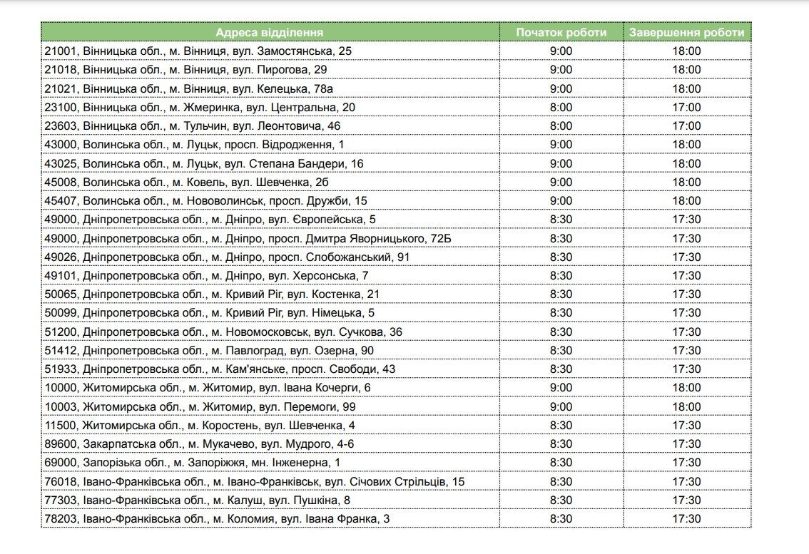 Список отделений ПриватБанка, которые работают, когда нет света