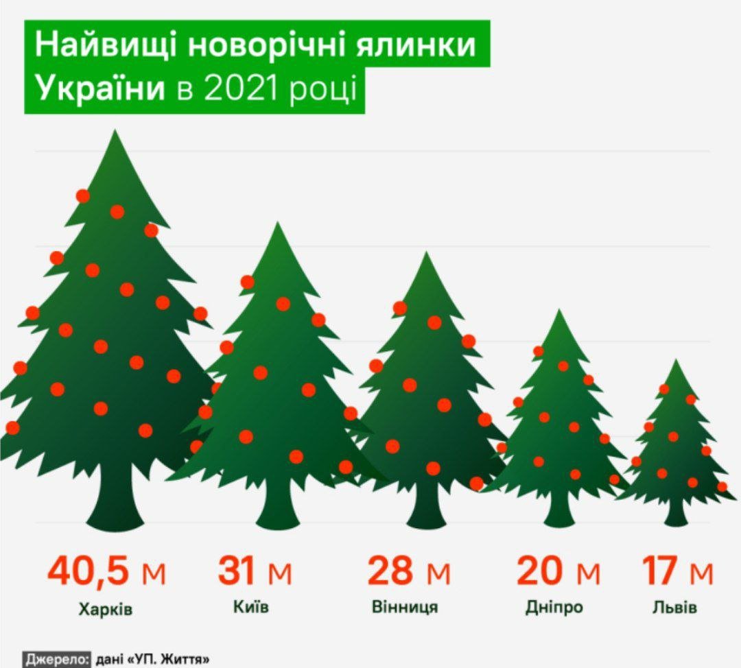 Інфографіка Forbes