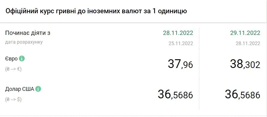 Источник: НБУ