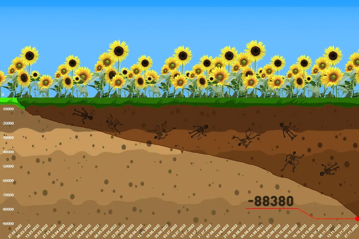 Інфографіка ворожих втрат