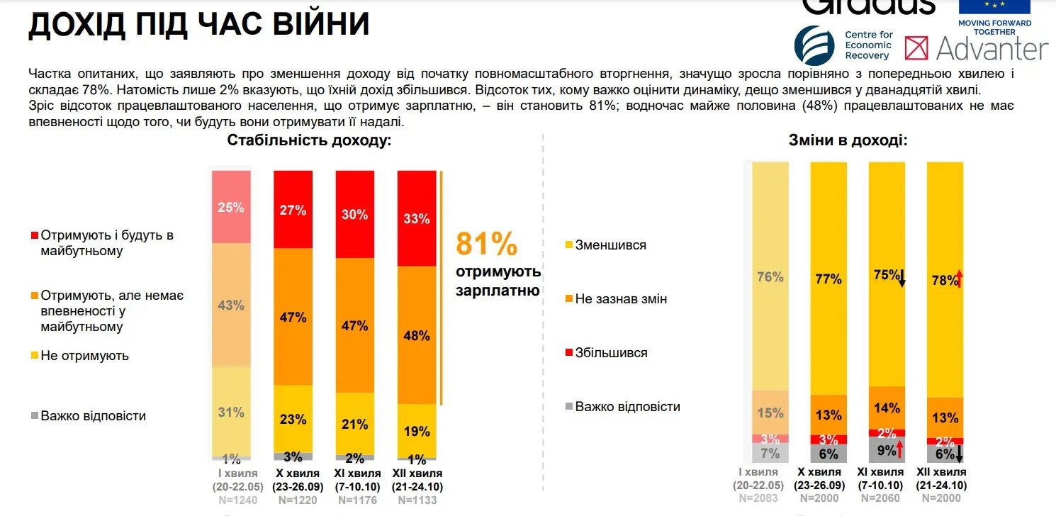Джерело: Gradus Ukraine