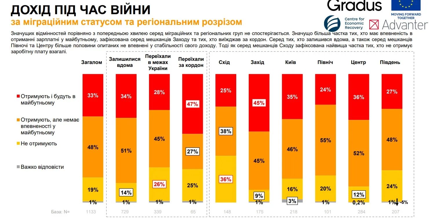 Джерело: Gradus Ukraine