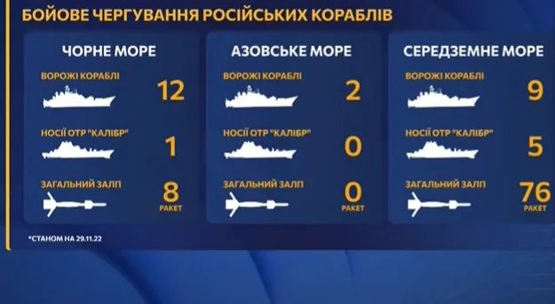 Бойове чергування російських кораблів