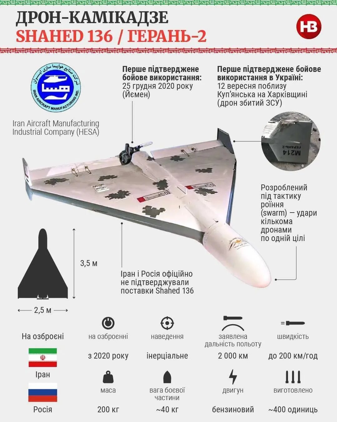 Інфографіка: "Новое время"