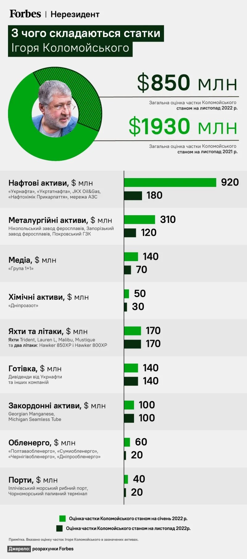 Фото: Forbes