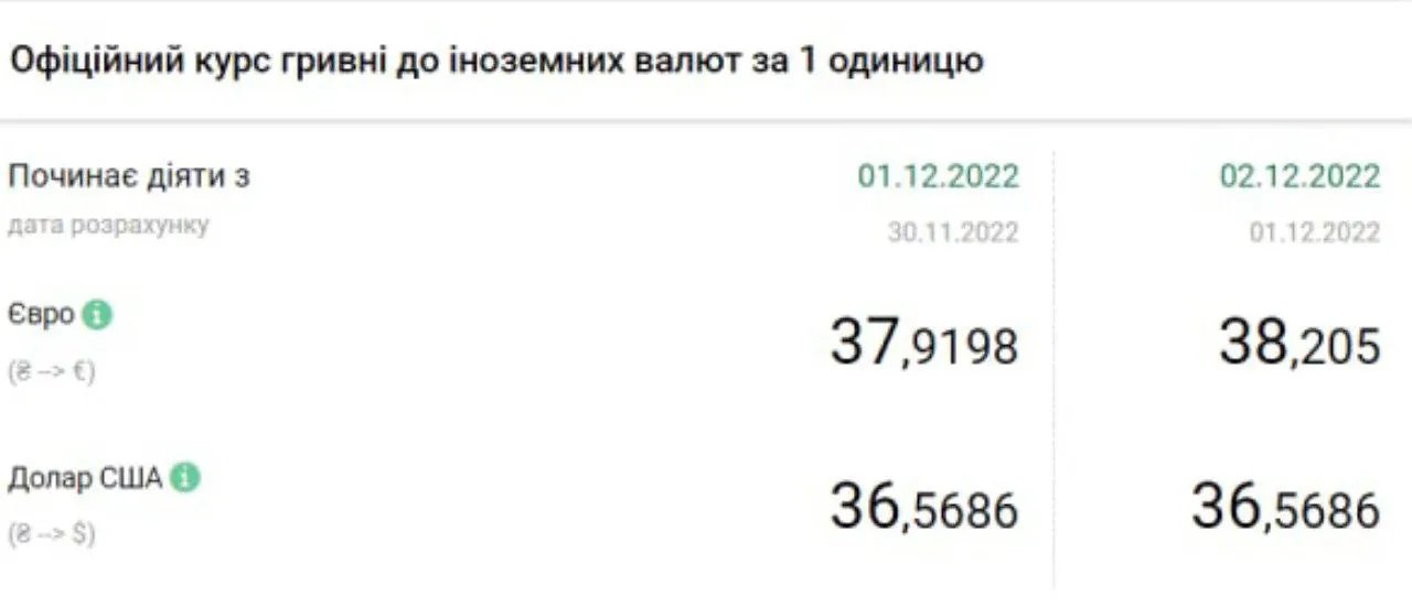 Джерело: НБУ