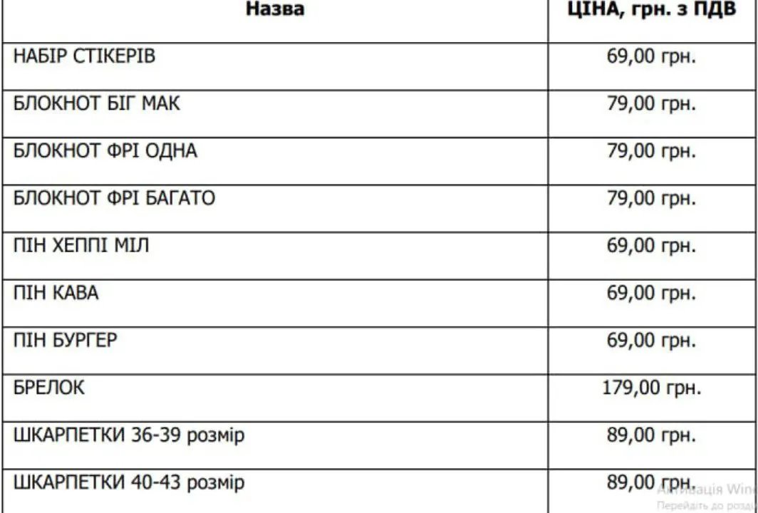 Сувеніри, які можна придбати
