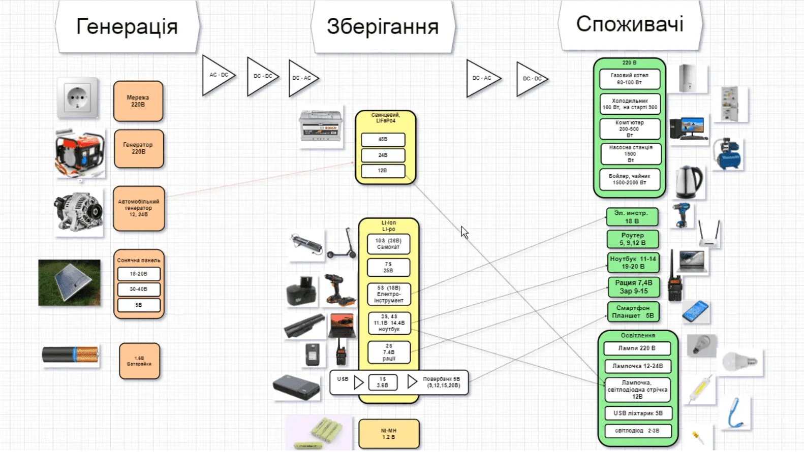 Схема потужності пристроїв та їх прямого поєднання