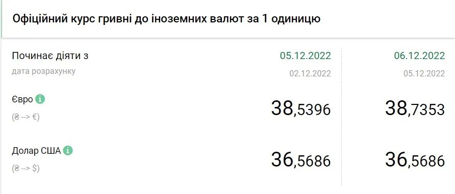 Источник: НБУ