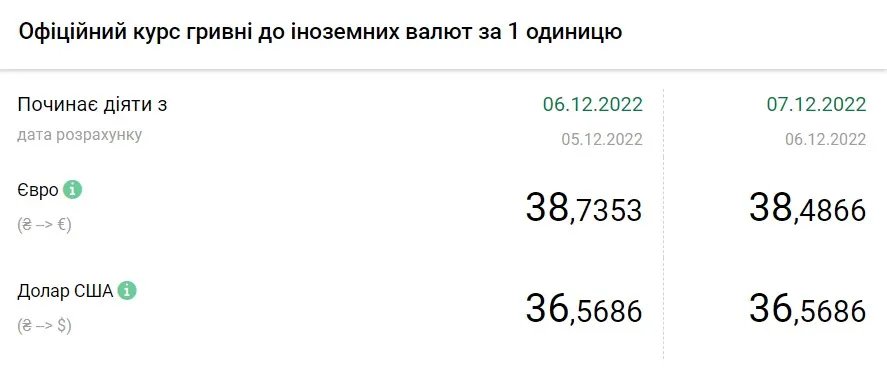 Джерело: НБУ