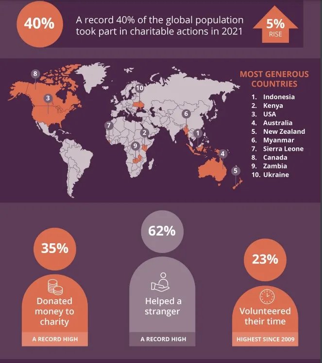 Україна в переліку зі 119 країн посіла 10 місце