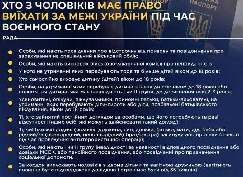 Повний перелік категорій чоловіків, яким дозволено виїжджати під час війни