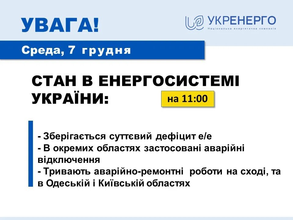 Джерело: "Укренерго"
