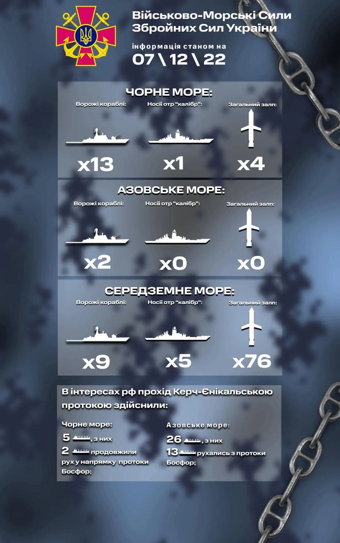 Джерело: Військо-морські сили ЗСУ