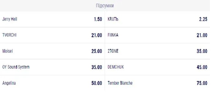 Лідирує Jerry Heil