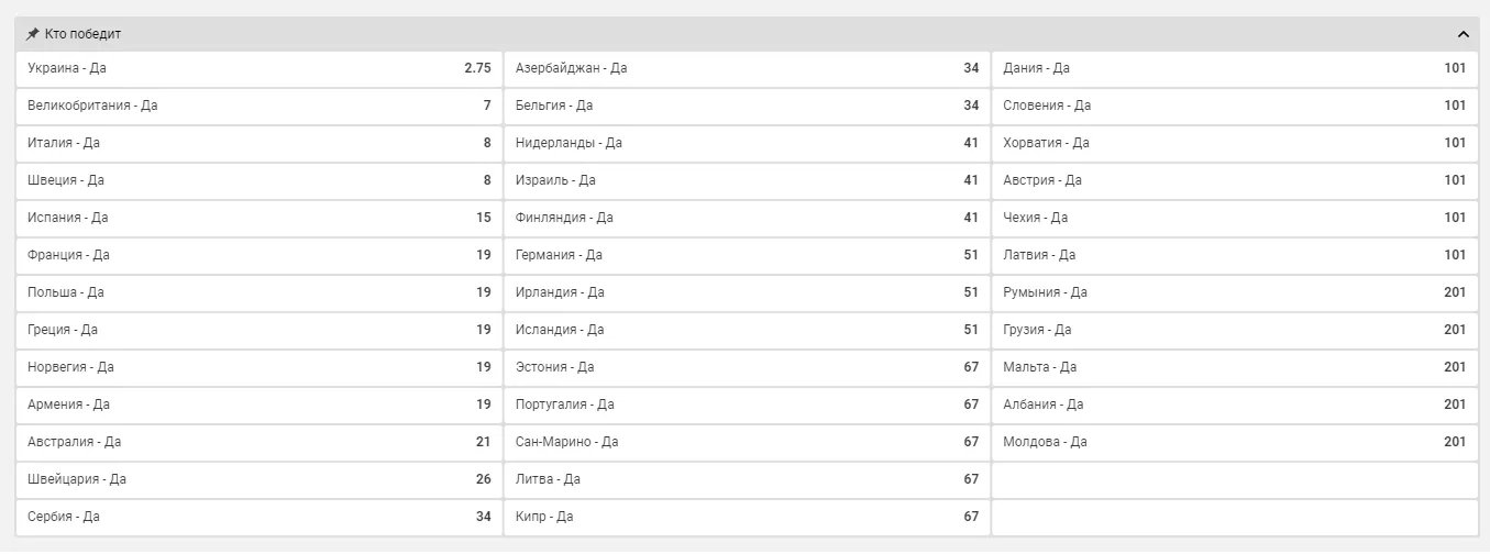 А тут Україна взагалі не має конкурентів