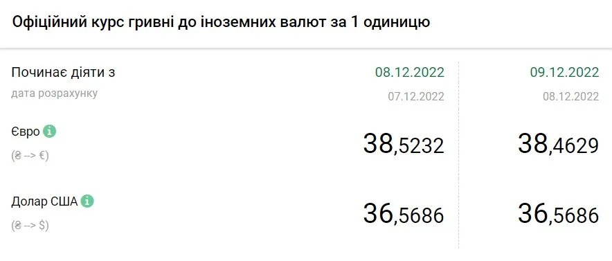 Джерело: НБУ