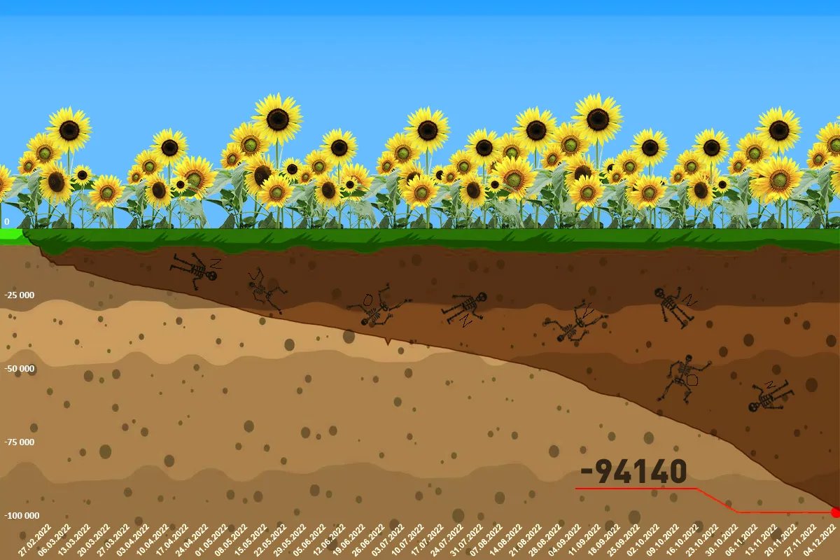 Інфографіка ворожих втрат