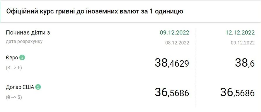 Джерело: НБУ