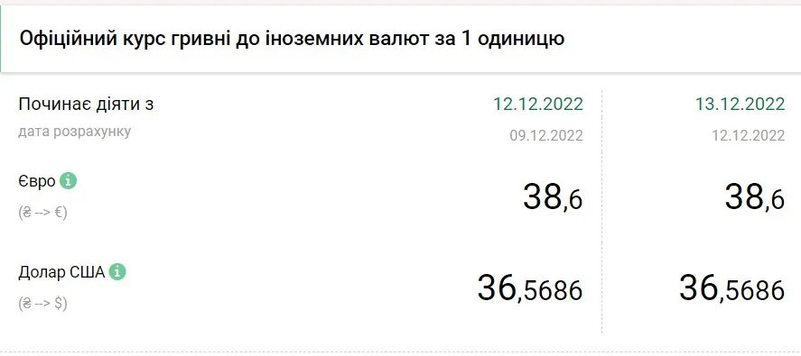 Джерело: НБУ