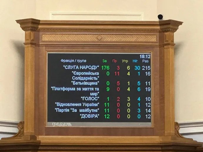 Результат голосування за законопроєкт № 5655  Результат голосування за законопроєкт № 5655