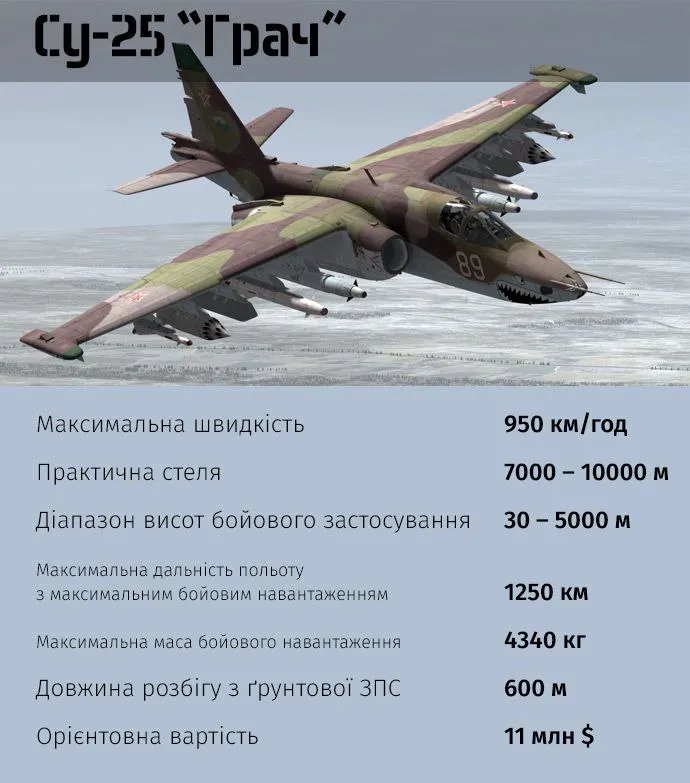 Українські десантники збили російський штурмовик "Грач" 1