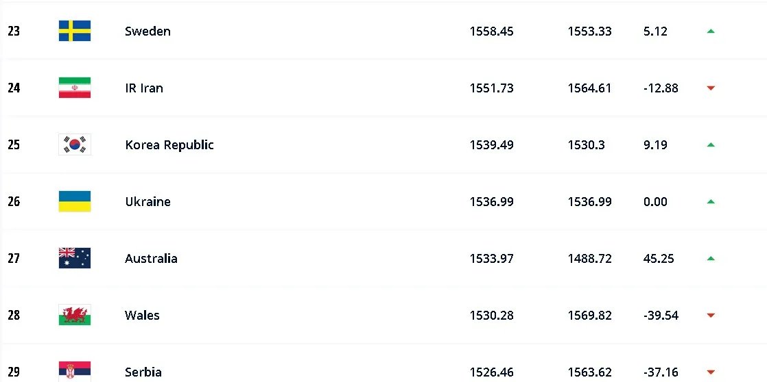 Позиція збірної України