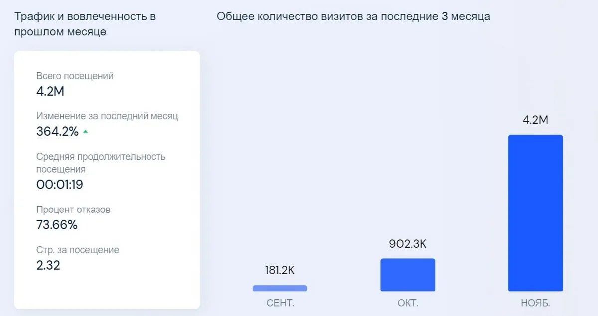 Статистика сайту київського ДТЕК Статистика сайту київського ДТЕК